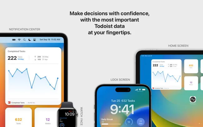 Visualize your productivity with widgets