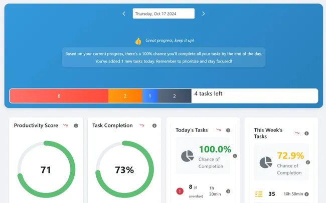 Productivity insights dashboard