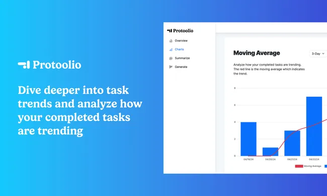 Analytics for Todoist charts